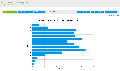 Help Desk Software Reports: Open Tickets Date Range Report